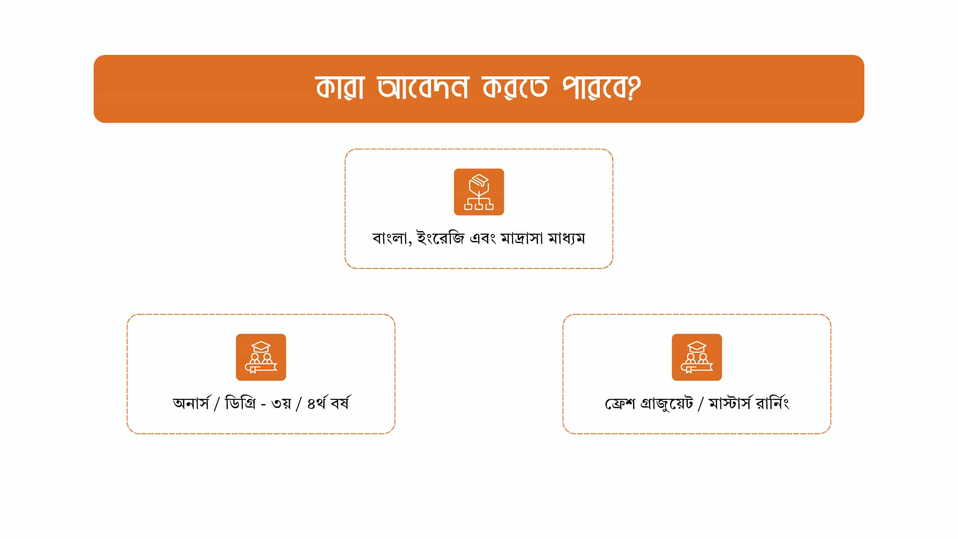 Genius Facilitator Eligibility